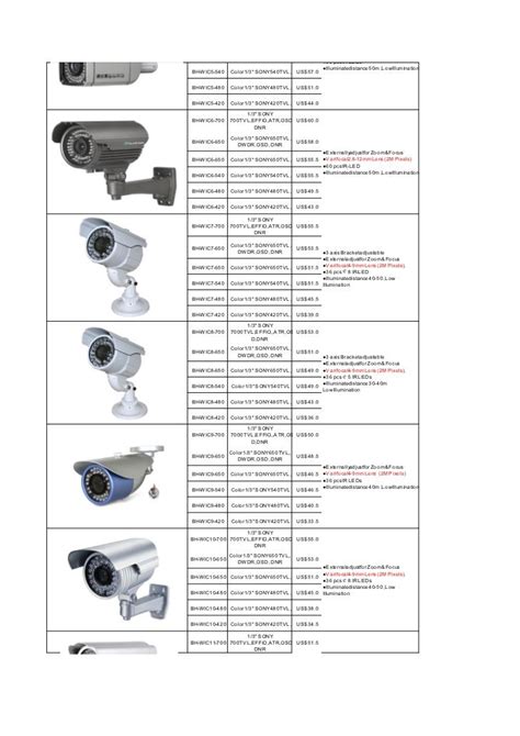 pinnacle cctv camera price list.